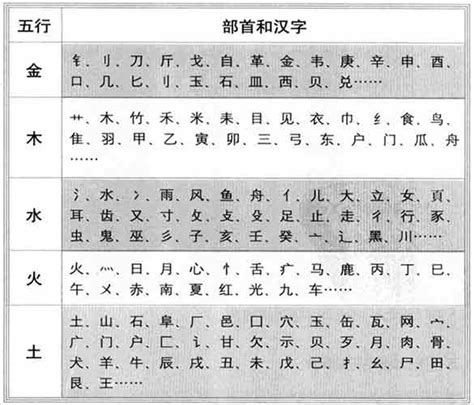 五行 字典|汉字五行查询